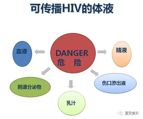 艾滋病传染必须有五个条件 艾滋病传染必须具备的条件有哪些